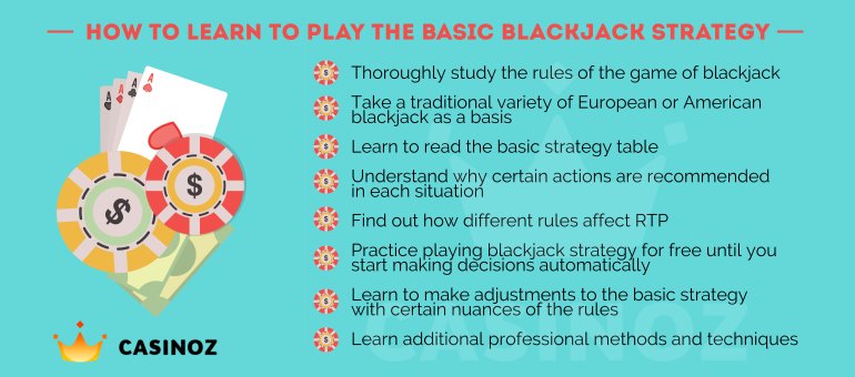 Blackjack basic rules and strategies